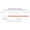 Snowbee XS-Plus Prestige Switch Floating Fly Line