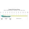 Snowbee XS-Plus Spectre Distance Intermediate Fly Lines