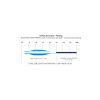 Snowbee XS-Plus Short Spey Line with Continuous Running Line - Blue