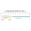 Snowbee XS-Plus Tropics Saltwater Bonefish Fly Lines