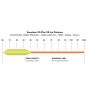 Snowbee XS-Plus XS-tra Distance Floating Fly Lines