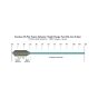 Snowbee XS-Plus Tropics Saltwater Depth-Charge Fly Lines