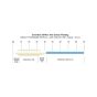 Snowbee XS-Plus Twin Colour Floating Fly Lines - Ivory / Blue