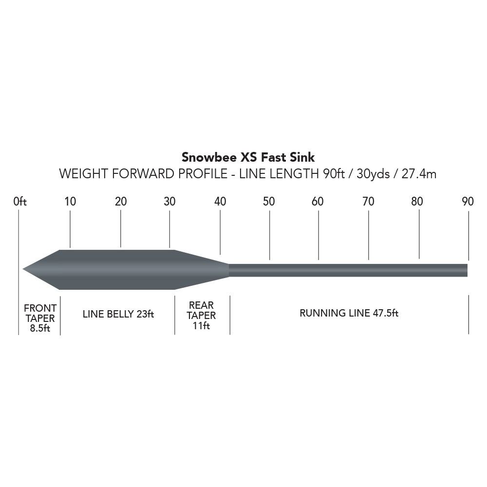 Snowbee XS Sub-Surface Fast Sink Fly Lines - Charcoal