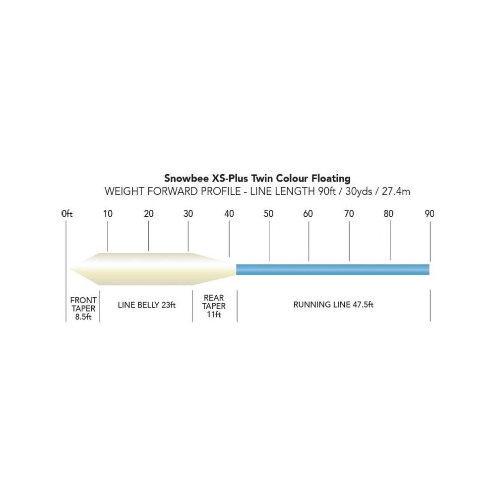 Snowbee XS-Plus Twin Colour Floating Fly Lines - Ivory / Blue